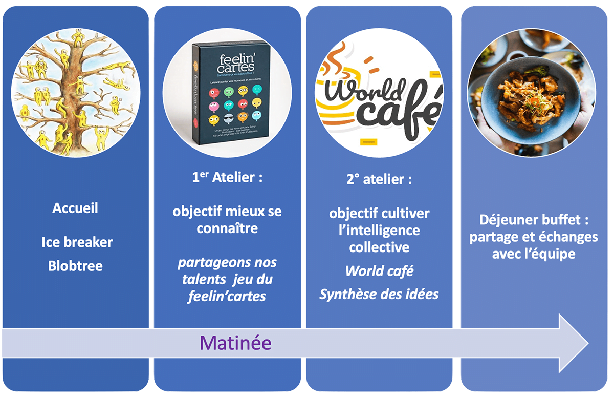 coaching d'équipe et individuel matin