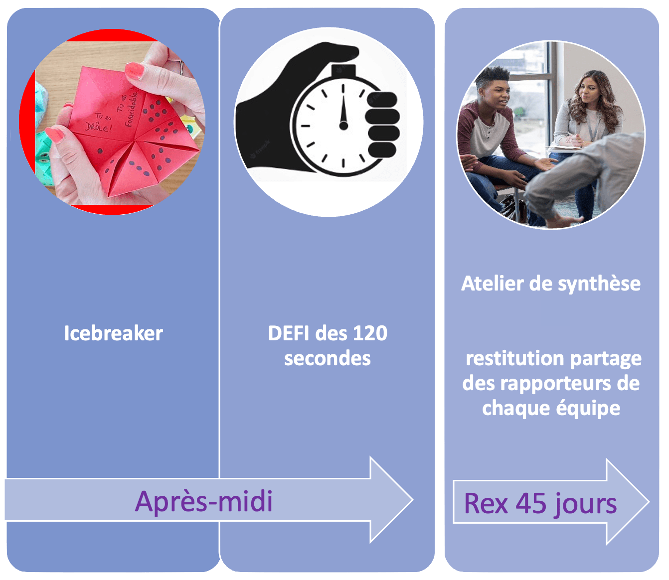 Coaching Après-Midi